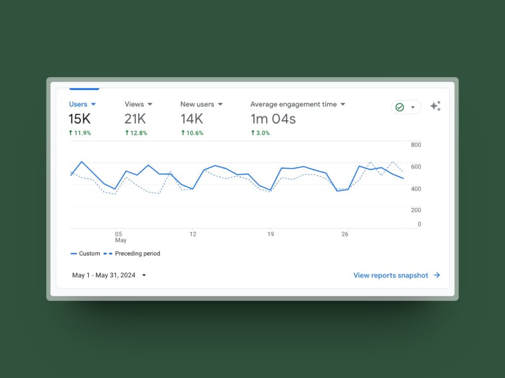 explore abuja may 2024 organic traffic